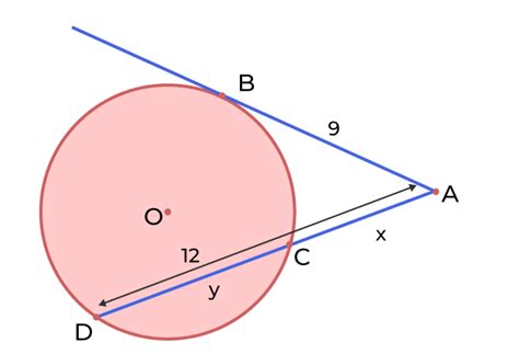 Tangent Secant Theorem Statement Proof And Solved Examples