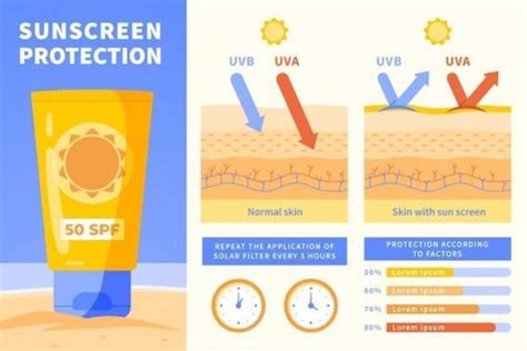 Rayos Uva Uvb Y Uvc Su Origen Comportamiento Y Diferencias Sunwork