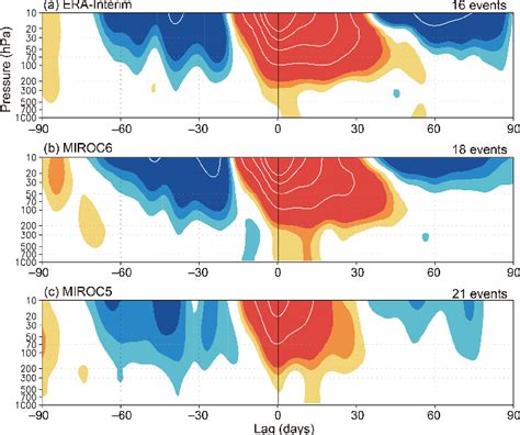 Figure 1 From Description And Basic Evaluation Of Simulated Mean State