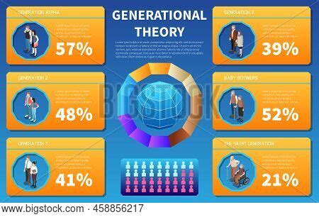 Generational Theory Vector & Photo (Free Trial) | Bigstock