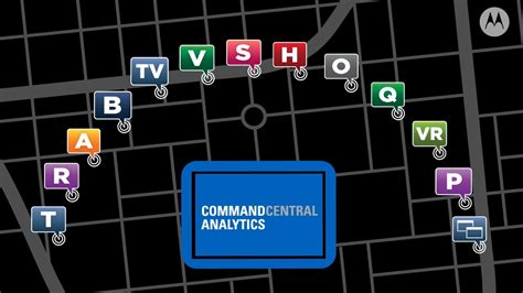 Motorola Solutions Commandcentral Analytics Youtube