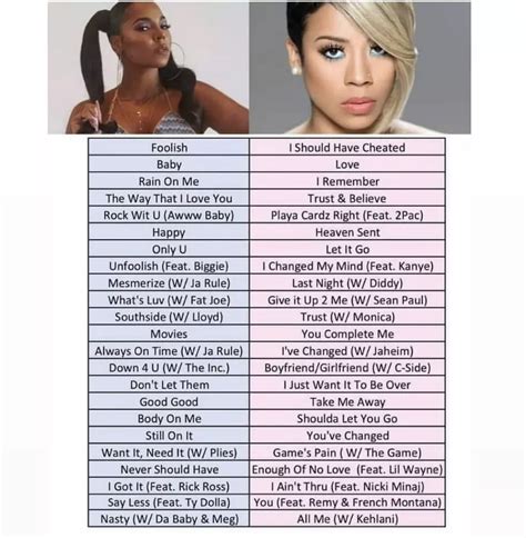 Would You Watch An Ashanti vs Keyshia Cole Verzuz Battle?