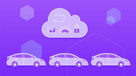 Aws For Automotive Cloud Connected Vehicles And Applications Youtube