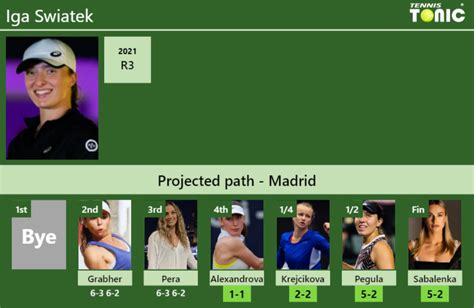 Updated R Prediction H H Of Iga Swiatek S Draw Vs Alexandrova