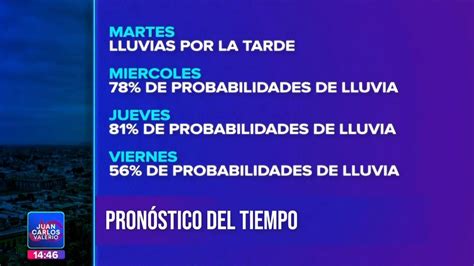 Juan Carlos Valerio On Twitter Este Es El Pron Stico De Lluvia En La