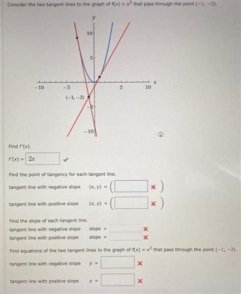 Solved Consider The Two Tangent Lines To The Graph Of Chegg