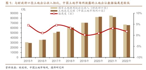 宏观专题：26图看懂土地出让新特征 行业研究报告 小牛行研