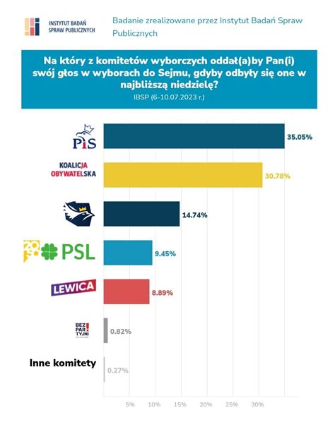 Bart Omiej Pejo On Twitter Dla Konfederacja W Najnowszym