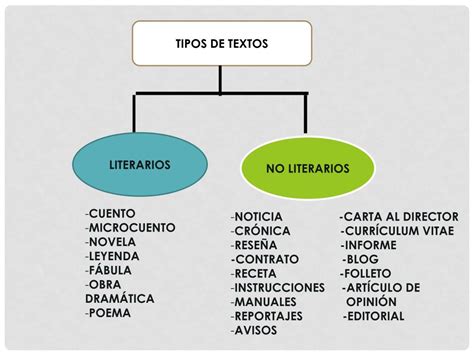 Exemplos De Textos Não Literários - 9