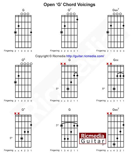 G open chords - Ricmedia Guitar