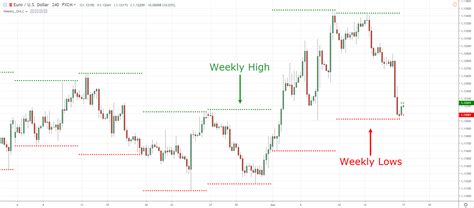 Intraday Trading Techniques That Work