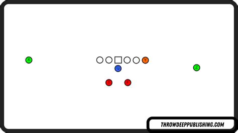 The Complete Guide to Offensive Football Formations (HUGE List) – Throw ...