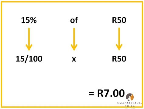 How To Calculate Vat In South Africa A Complete Guide September 2024