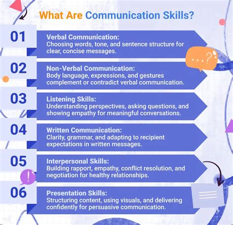 How To Improve Communication Skills Practical Strategies And Tips