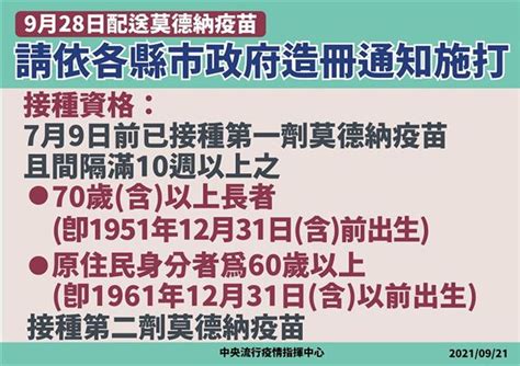 108萬劑莫德納疫苗9月28日配送，供70歲以上長者打第二劑 蕃新聞