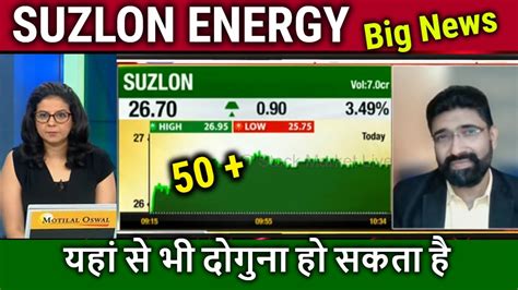 SUZLON ENERGY Share Lena Chahiye Ya Nahi Suzlon Energy Latest News