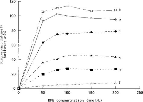 Figure From Spectrofluorometric Determination Of Catechins With