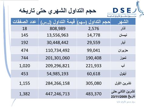 Ppt تعريف التنمية الاقتصادية Powerpoint Presentation Id3084912