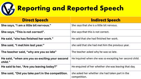 Direct And Indirect Speech Examples