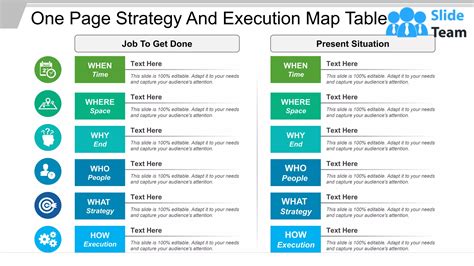 One Page Strategy And Execution Map Table Ppt