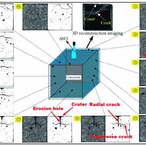 The Propagation Path Of Cracks In The Concrete After Abrasive Water Jet