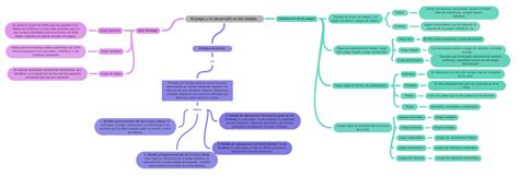 El Juego Y Su Desarrollo En Las Edades Coggle Diagram