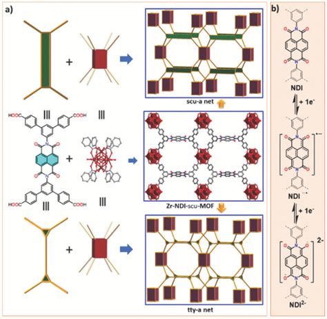 Open Access Made To Order Porous Electrodes For Supercapacitors MOFs