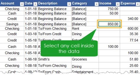 Using Pivot Tables In Excel An Introduction