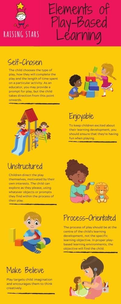 A Breakdown Of Play Based Learning Raising Stars