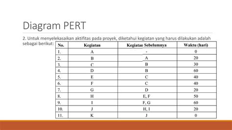 Detail Contoh Soal Manajemen Proyek Koleksi Nomer