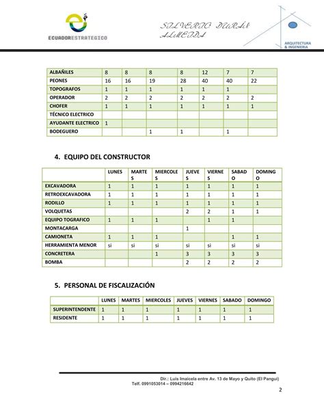 modelos de informes semanales de fiscalización ume PDF