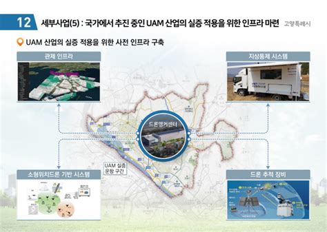 고양시 국토부 공모 ‘거점형 스마트시티 조성사업 선정 스마트도시로 발돋움 한다