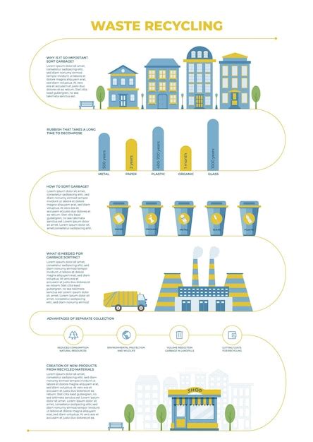 Premium Vector Waste Recycling Infographic Concept Plastic Containers