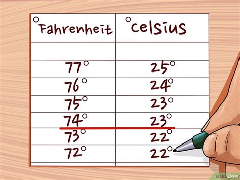 6 Modi Per Convertire Da Fahrenheit A Celsius Wikihow