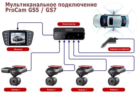 Автомобильный видеорегистратор с обзором в 360 градусов - solend.ru