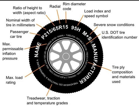 Labeled Parts Of A Car Wheel Axle And Their Functions