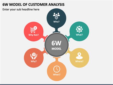 6w Model Of Customer Analysis Powerpoint Template Designs 46 Off