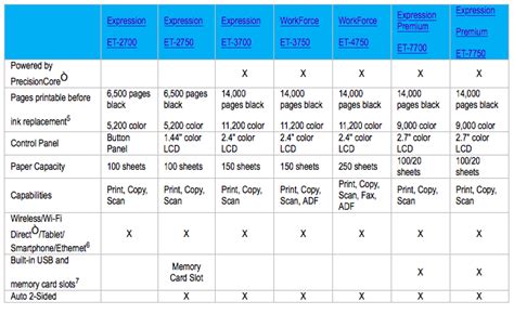 Epson Ecotank Comparison Chart Epson Ecotank Comparison Chart Print Printers Et Ink Table Brands