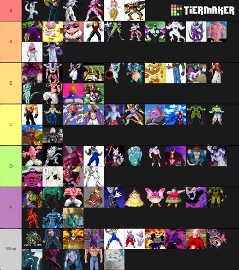 Dragon Ball Transformations Non Saiyan Forms Tier List Community