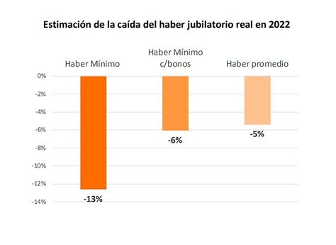 El Avance Del Estado Cómo Bajó La Participación Del Sector Privado En Los Ingresos De Los