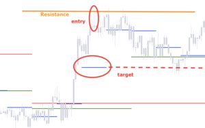 Rob Booker Intraday Pivot Points Indicator Explained Should You Use It