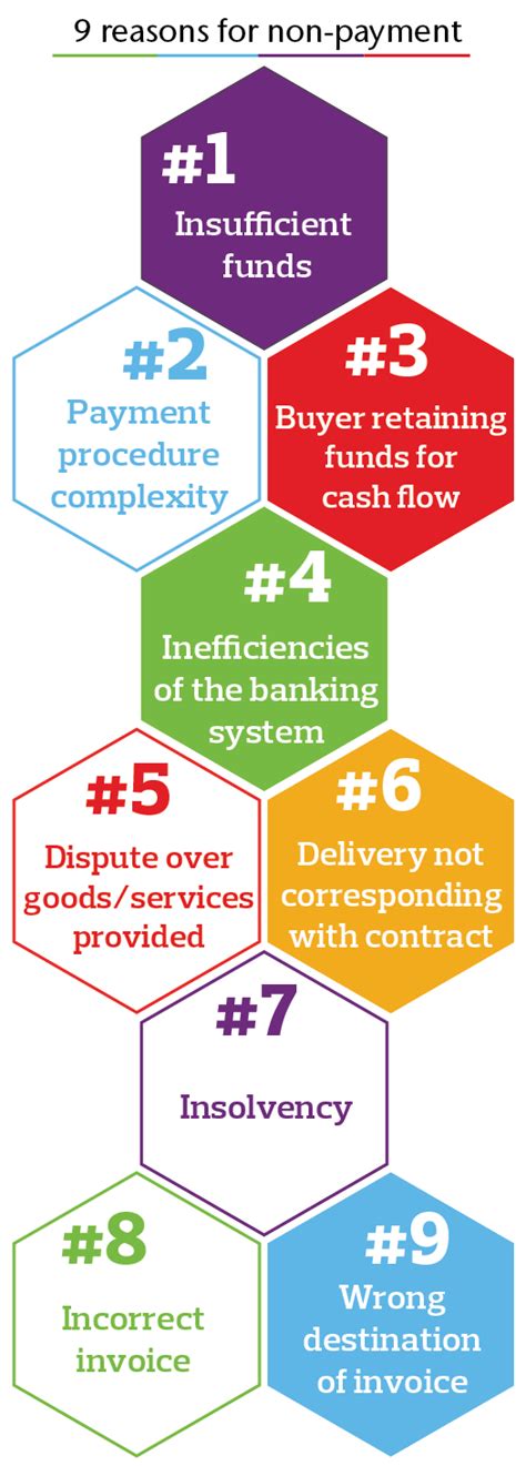 Credit Insurance Overview Aon