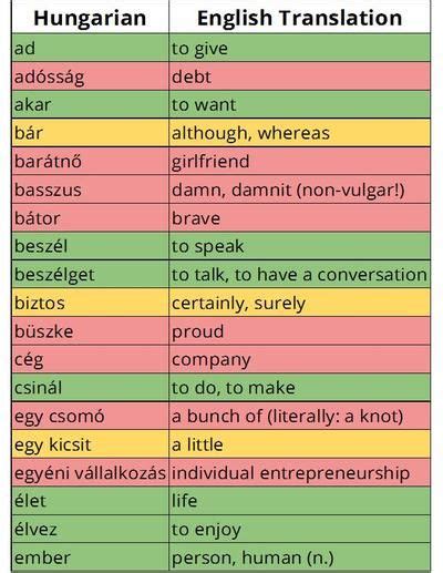 43 Hungarian Language ideas in 2021 | hungarian, language, learning