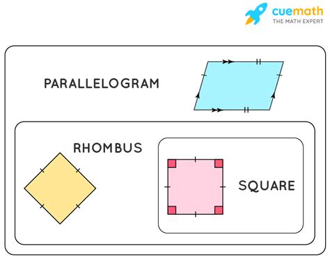 Rhombus - Properties, Definition, Formulas, Examples