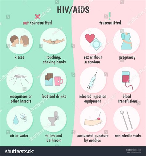 Hiv Aids Medical Infographics Transmission Routes Blood Stock Vector