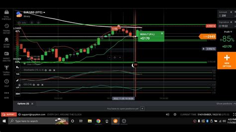 155 En 20 Min Opciones Binarias Super Patrón Iq Option