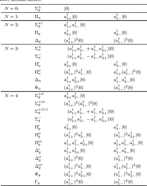 Table 1 from Excitations of the Static Quark-Antiquark System in Several Gauge Theories ...