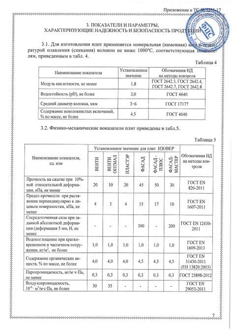 Утеплитель Ветонит (Изовер) Оптимал 100 х 600 х 1000 мм 2,4 кв.м ...