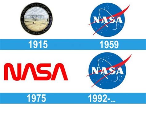 Nasa Cómo Surgió El Logotipo Y Quién Fue El Autor