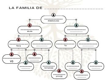 Family Tree Template In Spanish - prntbl.concejomunicipaldechinu.gov.co